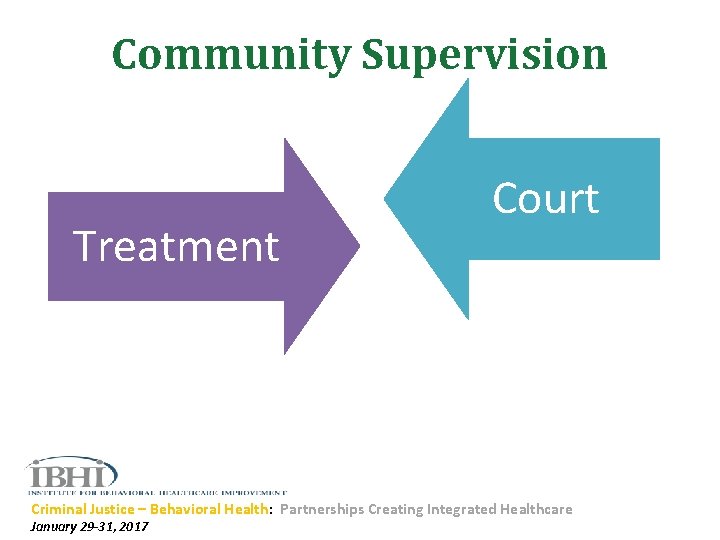 Community Supervision Treatment Court Criminal Justice – Behavioral Health: Partnerships Creating Integrated Healthcare January