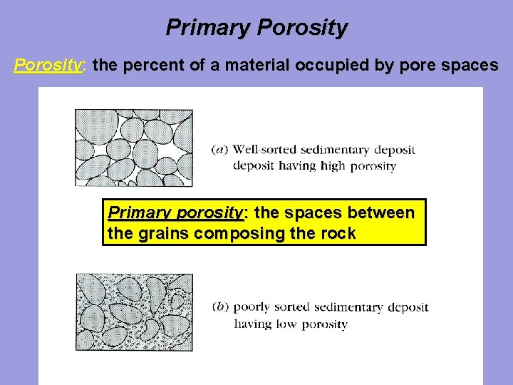 Primary Porosity: the percent of a material occupied by pore spaces Primary porosity: the