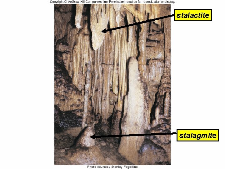 Fig. 11. 21 stalactite stalagmite 