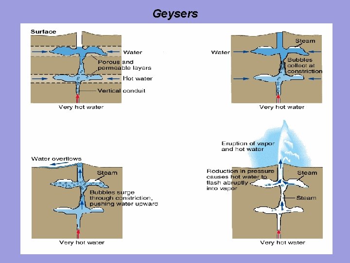 Geysers 