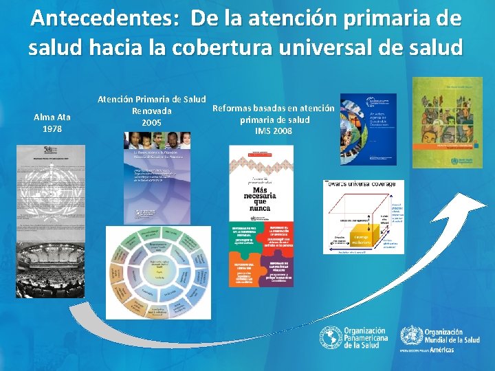 Antecedentes: De la atención primaria de salud hacia la cobertura universal de salud Alma