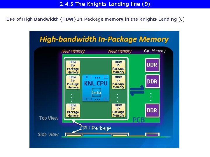 2. 4. 5 The Knights Landing line (9) Use of High Bandwidth (HBW) In-Package