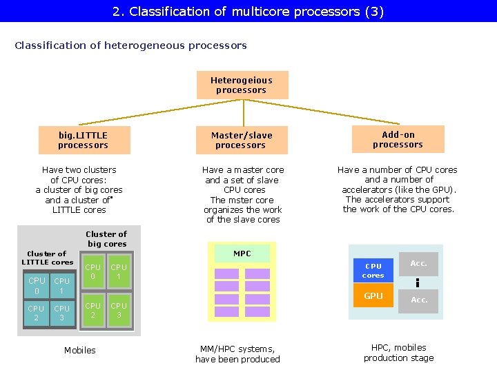 2. Classification of multicore processors (3) Classification of heterogeneous processors Heterogeious processors big. LITTLE