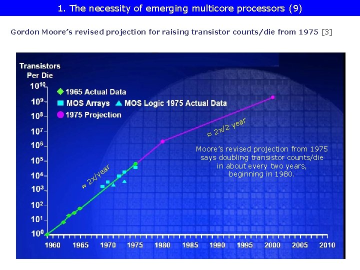 1. The necessity of emerging multicore processors (9) Gordon Moore’s revised projection for raising