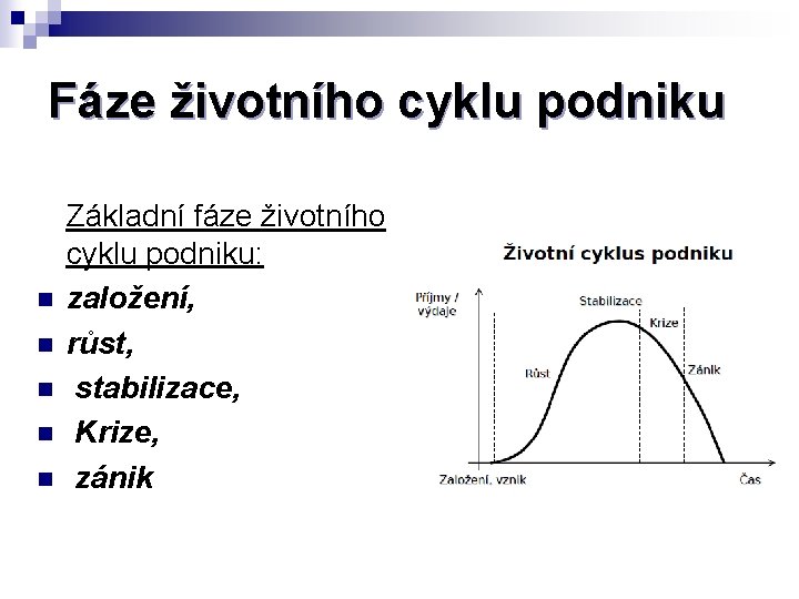 Fáze životního cyklu podniku n n n Základní fáze životního cyklu podniku: založení, růst,