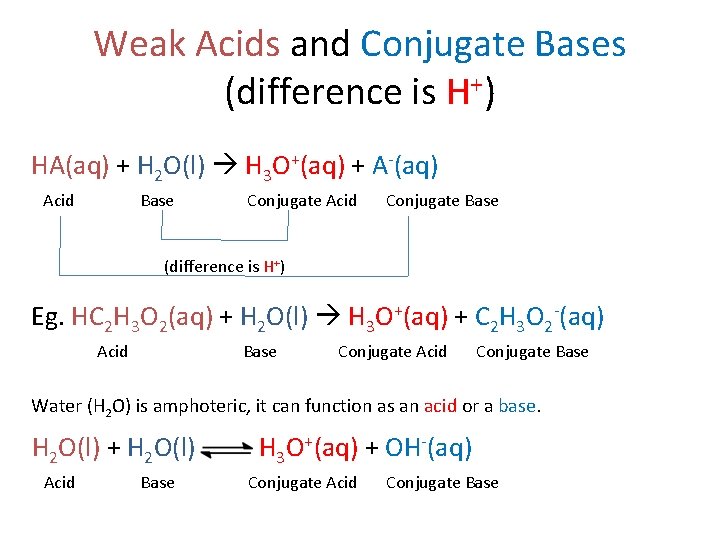 Weak Acids and Conjugate Bases (difference is H+) HA(aq) + H 2 O(l) H