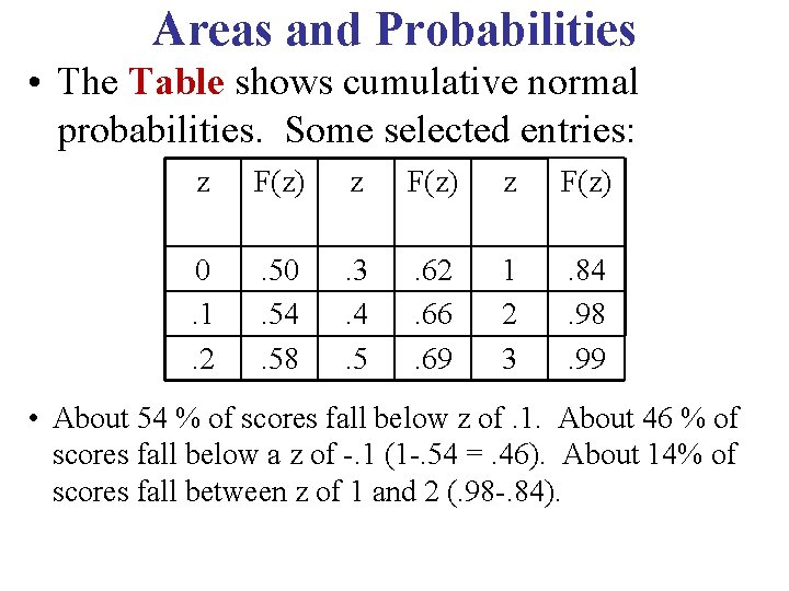 Areas and Probabilities • The Table shows cumulative normal probabilities. Some selected entries: z