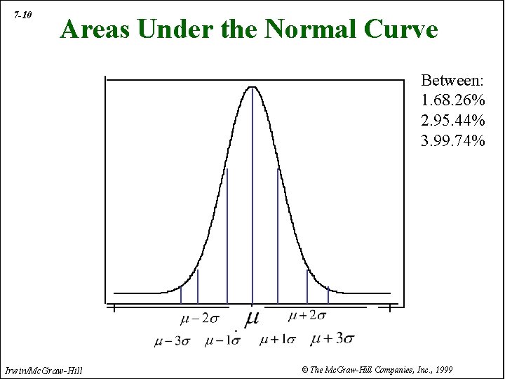 7 -10 Areas Under the Normal Curve r . 4 0 . 3 0