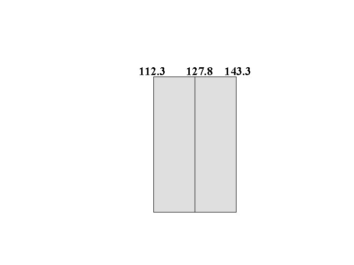 112. 3 127. 8 143. 3 