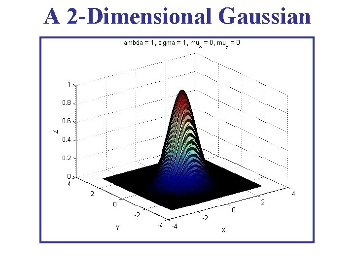 A 2 -Dimensional Gaussian 
