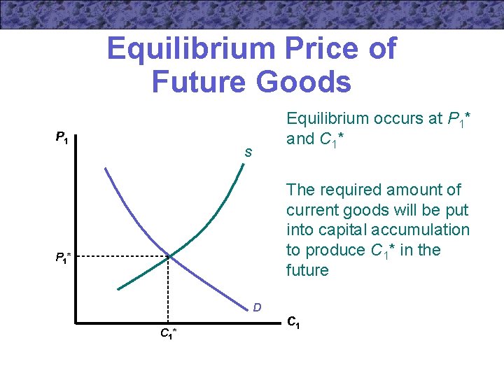 Equilibrium Price of Future Goods Equilibrium occurs at P 1* and C 1* P