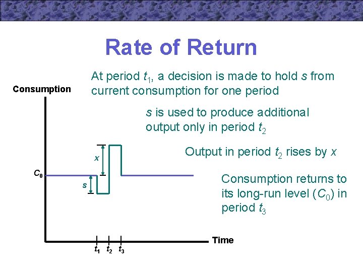 Rate of Return At period t 1, a decision is made to hold s
