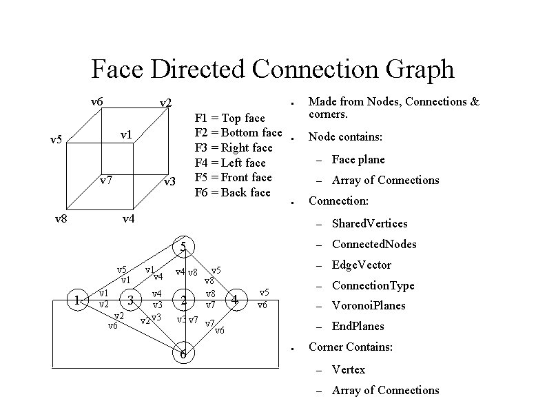 Face Directed Connection Graph v 6 v 2 ● F 1 = Top face