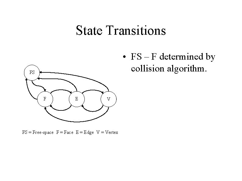 State Transitions • FS – F determined by collision algorithm. FS F E V