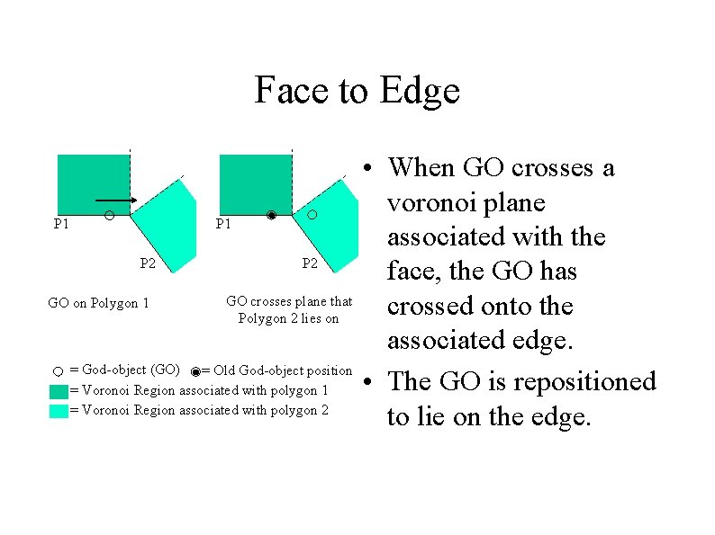 Face to Edge P 1 P 2 GO on Polygon 1 P 2 GO