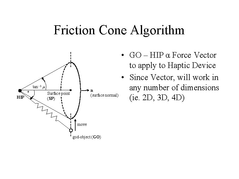 Friction Cone Algorithm tan -1 m q HIP n (surface normal) Surface point (SP)