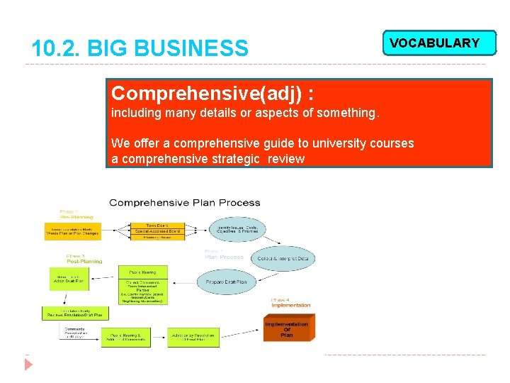 10. 2. BIG BUSINESS VOCABULARY Comprehensive(adj) : including many details or aspects of something.