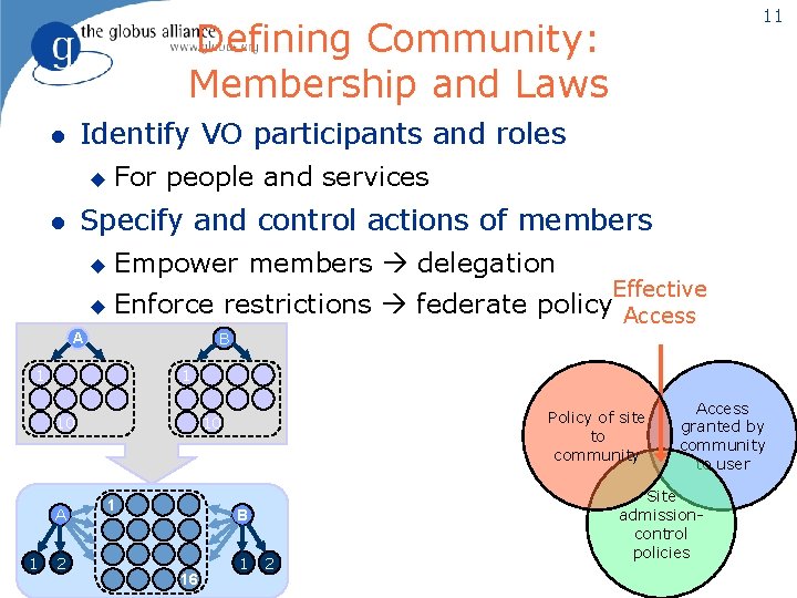 11 Defining Community: Membership and Laws Identify VO participants and roles l u For