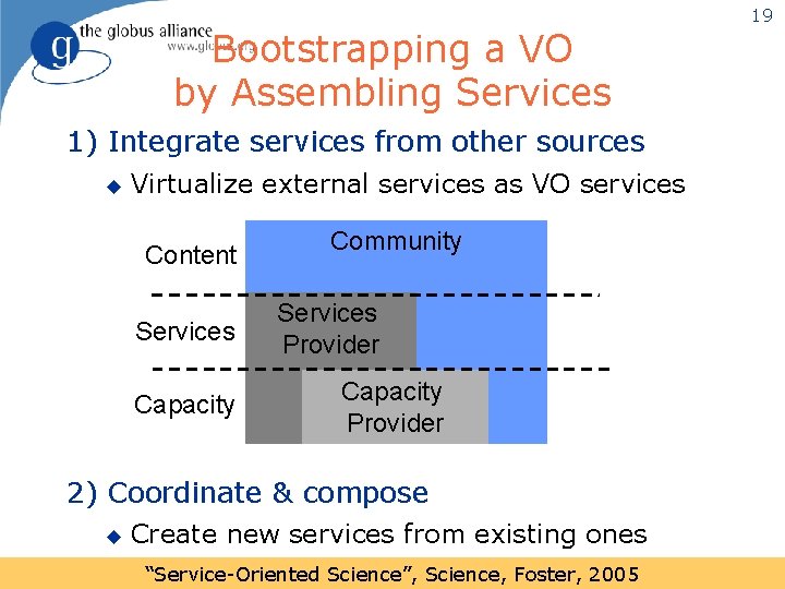 Bootstrapping a VO by Assembling Services 1) Integrate services from other sources u Virtualize