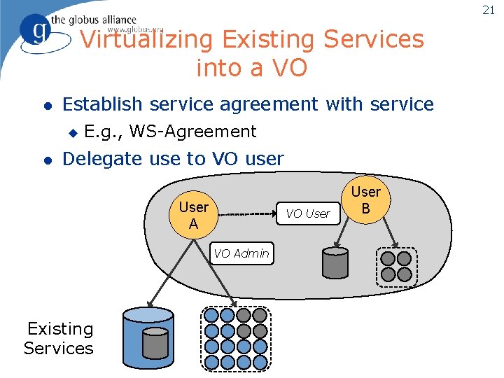 21 Virtualizing Existing Services into a VO l Establish service agreement with service u