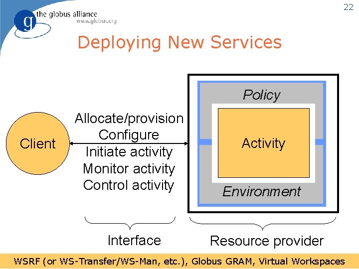 22 Deploying New Services Policy Client Allocate/provision Configure Initiate activity Monitor activity Control activity