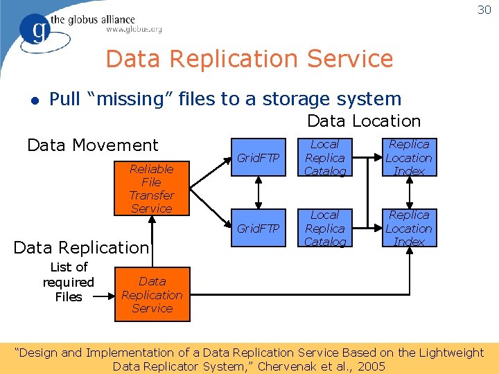 30 Data Replication Service l Pull “missing” files to a storage system Data Location