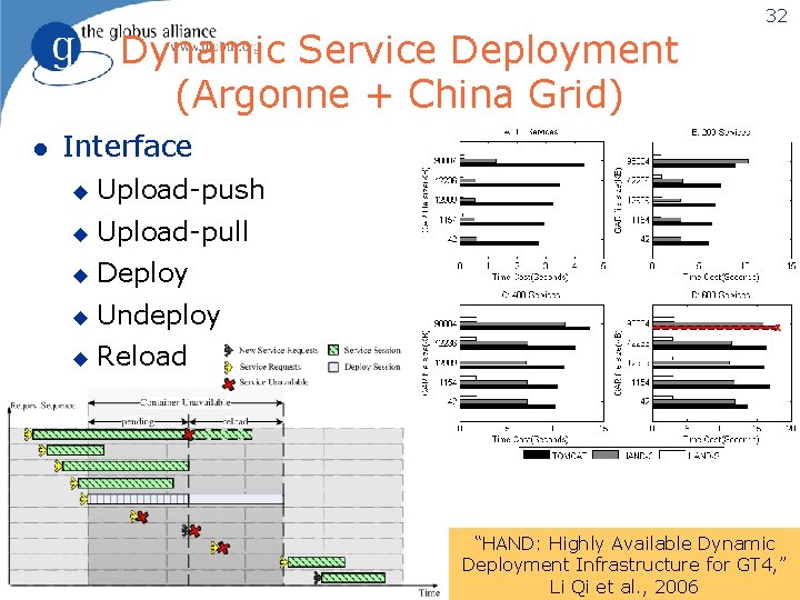 Dynamic Service Deployment (Argonne + China Grid) l 32 Interface u Upload-push u Upload-pull