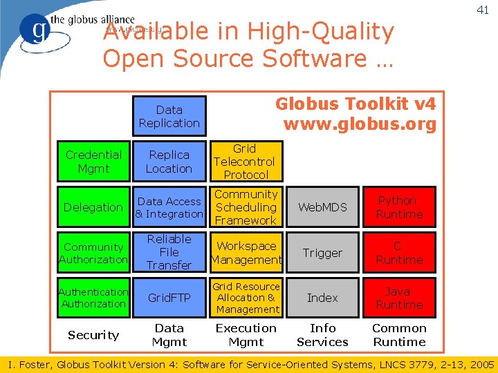 Available in High-Quality Open Source Software … Data Replication 41 Globus Toolkit v 4