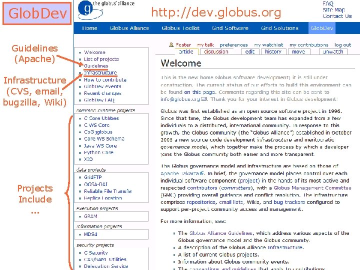 Glob. Dev Guidelines (Apache) Infrastructure (CVS, email, bugzilla, Wiki) Projects Include … http: //dev.