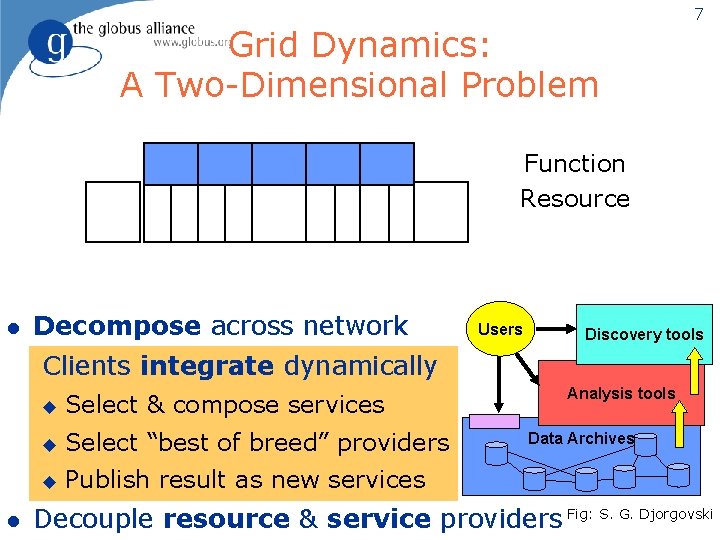 Grid Dynamics: A Two-Dimensional Problem 7 Function Resource l Decompose across network Users Discovery