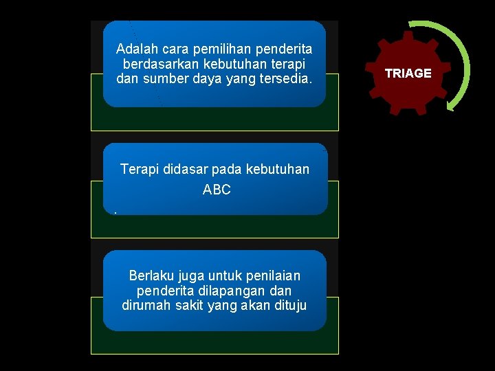 Adalah cara pemilihan penderita berdasarkan kebutuhan terapi dan sumber daya yang tersedia. Terapi didasar
