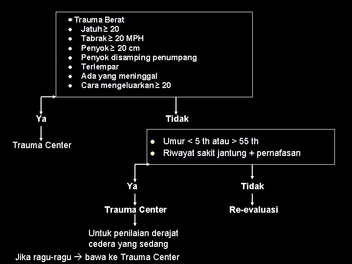  Trauma Berat l Jatuh ≥ 20 l Tabrak ≥ 20 MPH l Penyok