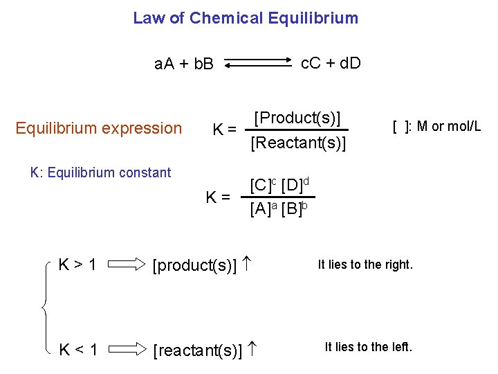 Law of Chemical Equilibrium c. C + d. D a. A + b. B