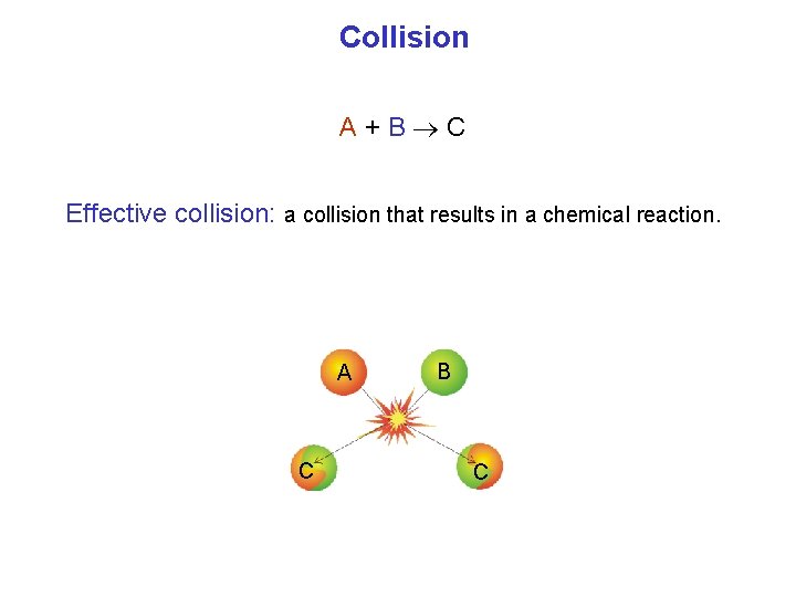 Collision A+B C Effective collision: a collision that results in a chemical reaction. A