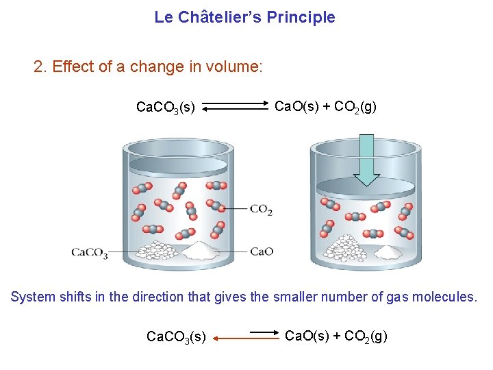 Le Châtelier’s Principle 2. Effect of a change in volume: Ca. CO 3(s) Ca.