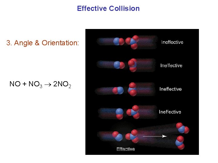 Effective Collision 3. Angle & Orientation: NO + NO 3 2 NO 2 