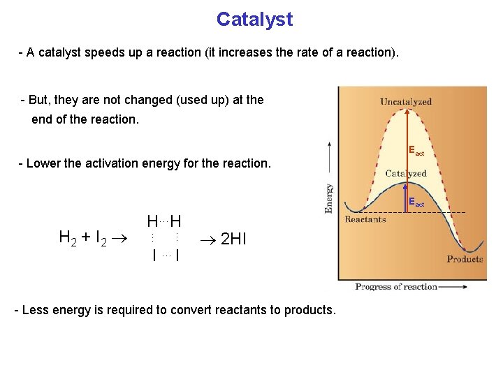 Catalyst - A catalyst speeds up a reaction (it increases the rate of a