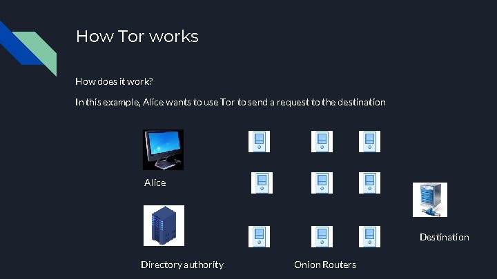 How Tor works How does it work? In this example, Alice wants to use
