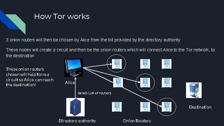 How Tor works 3 onion routers will then be chosen by Alice from the