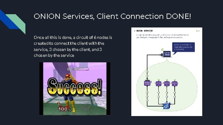 ONION Services, Client Connection DONE! Once all this is done, a circuit of 6