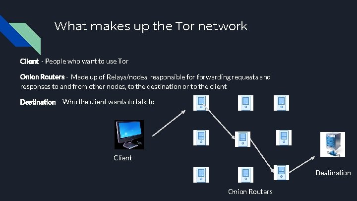 What makes up the Tor network Client - People who want to use Tor