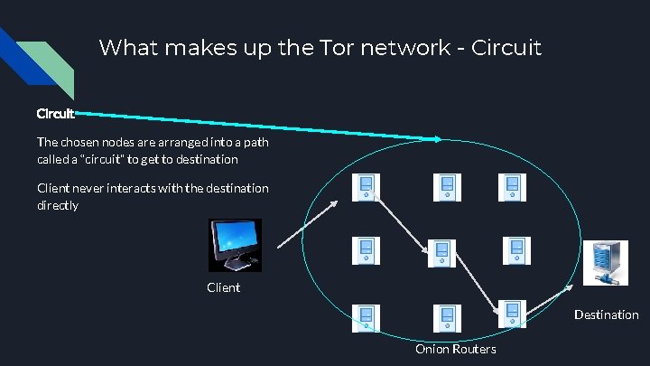 What makes up the Tor network - Circuit The chosen nodes are arranged into