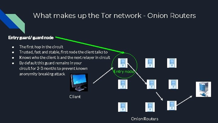 What makes up the Tor network - Onion Routers Entry guard/ guard node ●