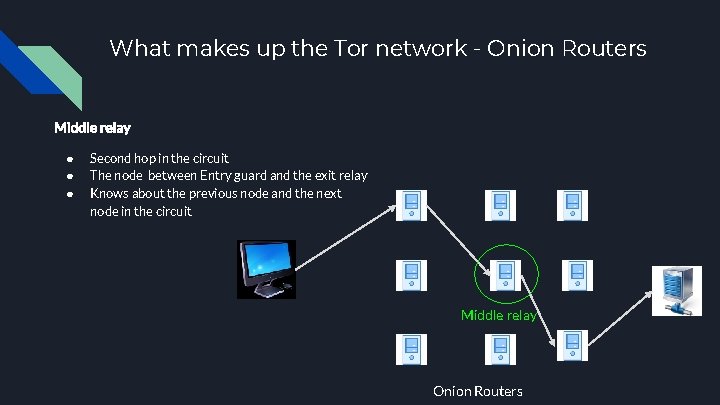 What makes up the Tor network - Onion Routers Middle relay ● ● ●