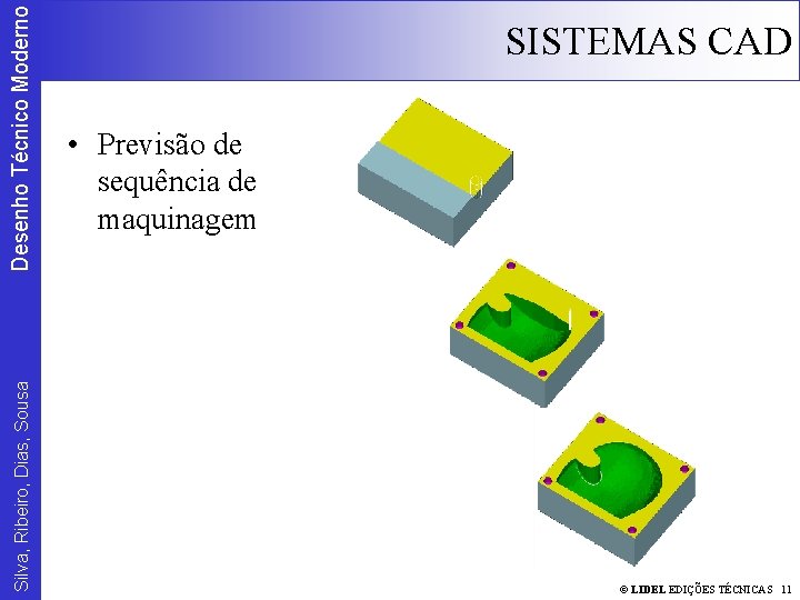 Desenho Técnico Moderno Silva, Ribeiro, Dias, Sousa SISTEMAS CAD • Previsão de sequência de