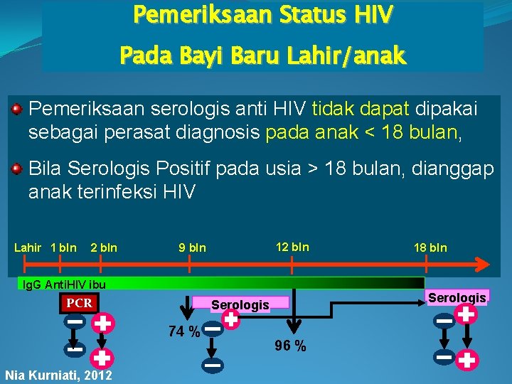 Pemeriksaan Status HIV Pada Bayi Baru Lahir/anak Pemeriksaan serologis anti HIV tidak dapat dipakai