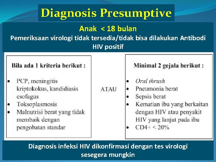 Diagnosis Presumptive Anak < 18 bulan Pemeriksaan virologi tidak tersedia/tidak bisa dilakukan Antibodi HIV