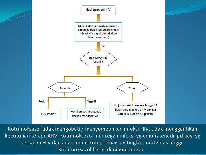 Kotrimoksazol tidak mengobati / menyembuhkan infeksi HIV, tidak menggantikan kebutuhan terapi ARV. Kotrimoksazol mencegah
