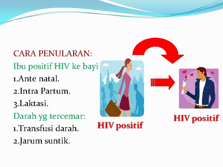 CARA PENULARAN: Ibu positif HIV ke bayi: 1. Ante natal. 2. Intra Partum. 3.