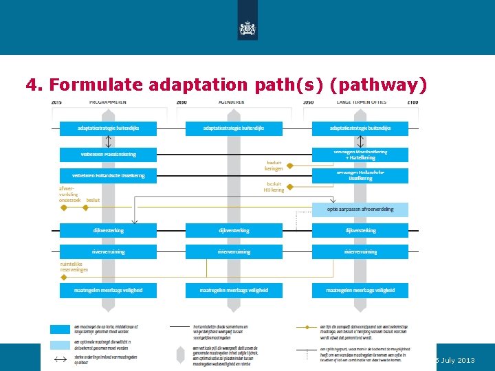 4. Formulate adaptation path(s) (pathway) Deltacommissaris 15 July 2013 